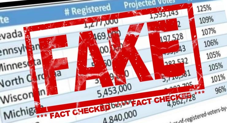 Does table show states with more projected votes than voters? Fact Check